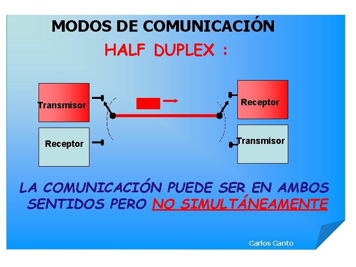 MODOS DE COMUNICACIÓN HALF DUPLEX : Transmisor Receptor Transmisor LA COMUNICACIÓN PUEDE SER EN
