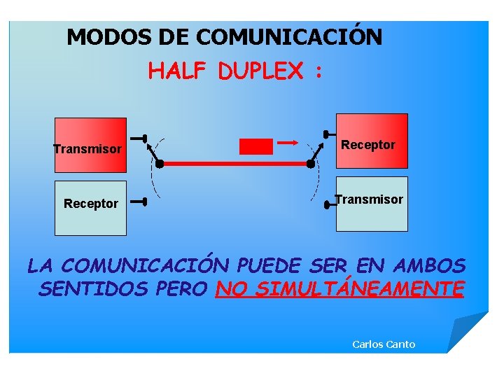 MODOS DE COMUNICACIÓN HALF DUPLEX : Transmisor Receptor Transmisor LA COMUNICACIÓN PUEDE SER EN