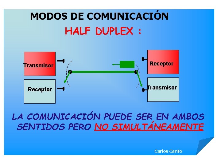 MODOS DE COMUNICACIÓN HALF DUPLEX : Transmisor Receptor Transmisor LA COMUNICACIÓN PUEDE SER EN