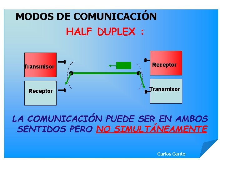 MODOS DE COMUNICACIÓN HALF DUPLEX : Transmisor Receptor Transmisor LA COMUNICACIÓN PUEDE SER EN