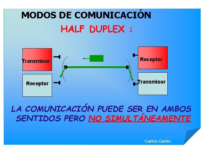 MODOS DE COMUNICACIÓN HALF DUPLEX : Transmisor Receptor Transmisor LA COMUNICACIÓN PUEDE SER EN