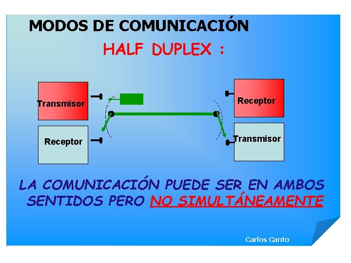 MODOS DE COMUNICACIÓN HALF DUPLEX : Transmisor Receptor Transmisor LA COMUNICACIÓN PUEDE SER EN