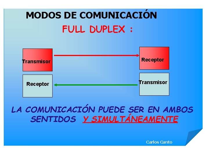 MODOS DE COMUNICACIÓN FULL DUPLEX : Transmisor Receptor Transmisor LA COMUNICACIÓN PUEDE SER EN
