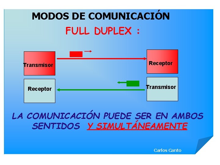 MODOS DE COMUNICACIÓN FULL DUPLEX : Transmisor Receptor Transmisor LA COMUNICACIÓN PUEDE SER EN