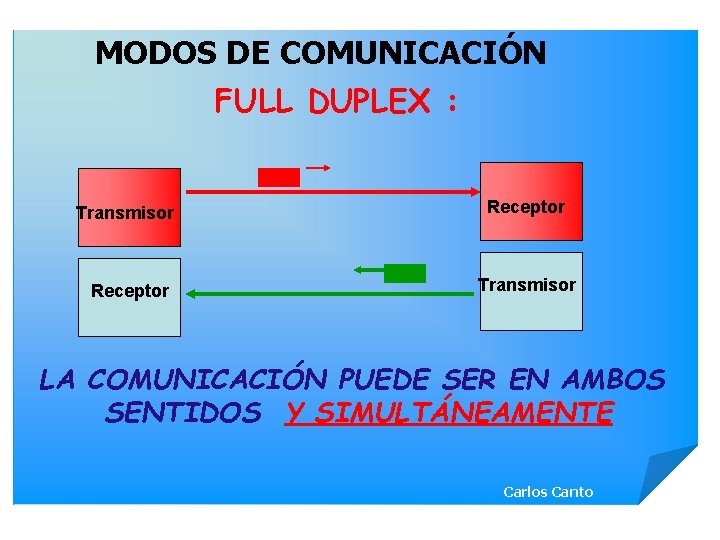MODOS DE COMUNICACIÓN FULL DUPLEX : Transmisor Receptor Transmisor LA COMUNICACIÓN PUEDE SER EN