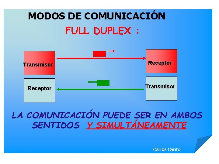 MODOS DE COMUNICACIÓN FULL DUPLEX : Transmisor Receptor Transmisor LA COMUNICACIÓN PUEDE SER EN