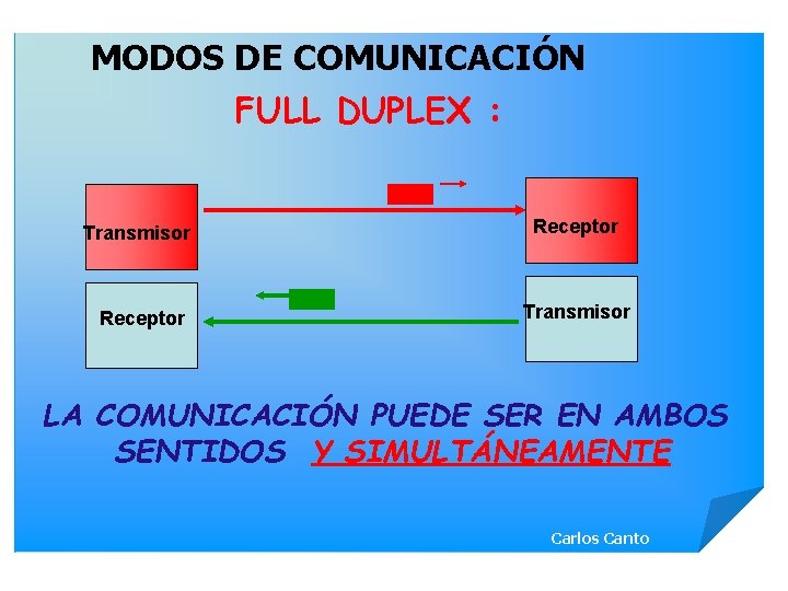 MODOS DE COMUNICACIÓN FULL DUPLEX : Transmisor Receptor Transmisor LA COMUNICACIÓN PUEDE SER EN