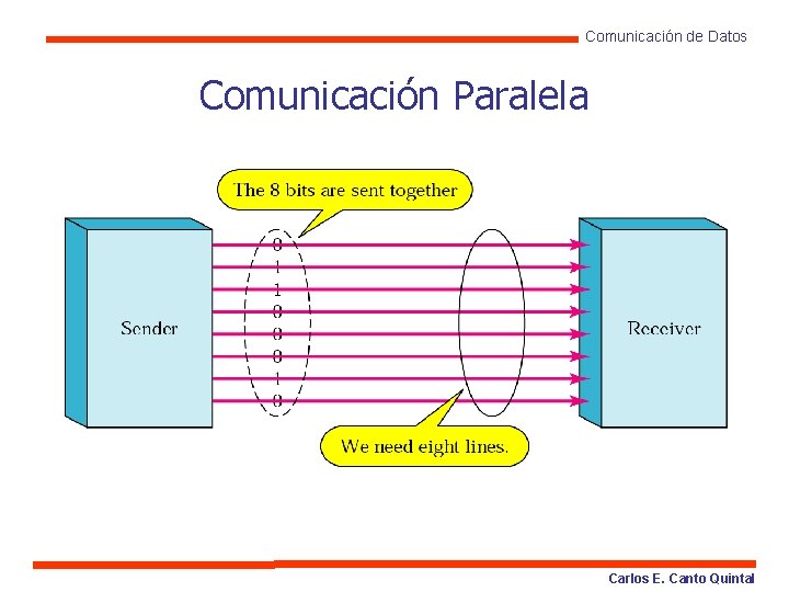 Comunicación de Datos Comunicación Paralela Carlos E. Canto Quintal 