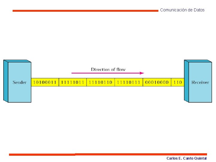 Comunicación de Datos Carlos E. Canto Quintal 