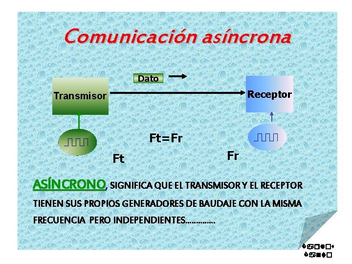 Comunicación asíncrona Dato Receptor Transmisor Ft=Fr Ft Fr ASÍNCRONO, SIGNIFICA QUE EL TRANSMISOR Y