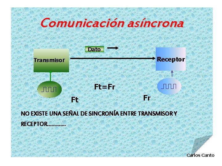 Comunicación asíncrona Dato Receptor Transmisor Ft=Fr Ft Fr NO EXISTE UNA SEÑAL DE SINCRONÍA