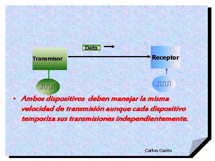 DICHO DE OTRA MANERA: Dato Transmisor Receptor • Ambos dispositivos deben manejar la misma