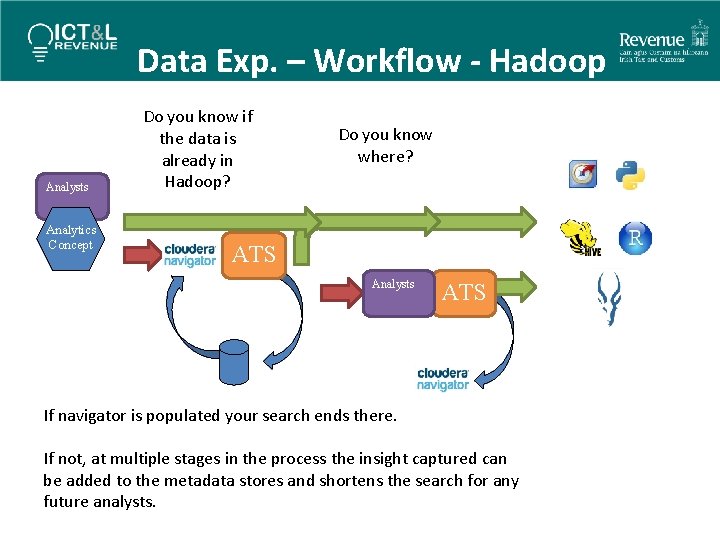 Data Exp. – Workflow - Hadoop Analysts Analytics Concept Do you know if the