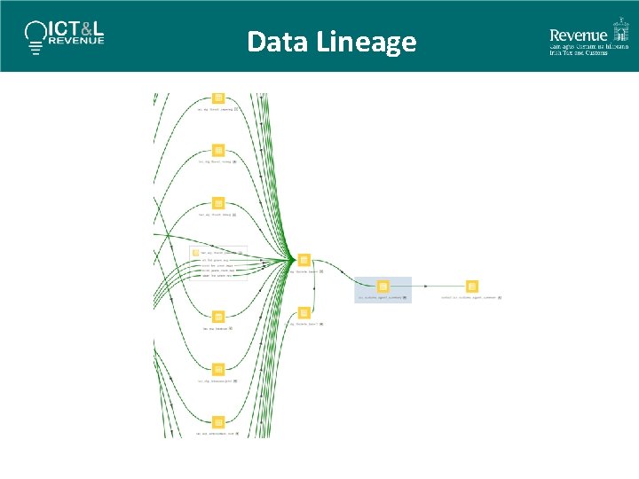 Data Lineage 