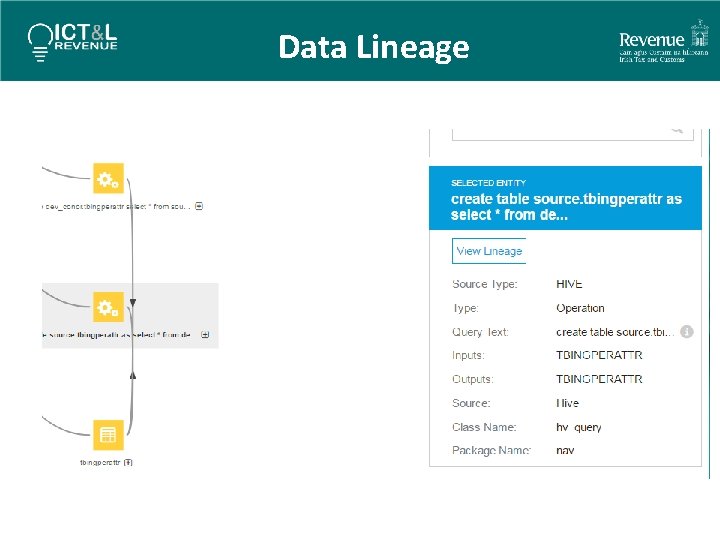 Data Lineage 