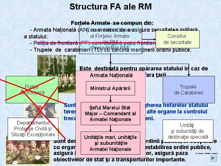 Structura FA ale RM Forţele Armate se compun din: - Armata Naţională (AN)Comandantul cu