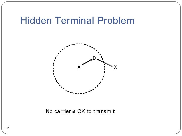 Hidden Terminal Problem B A X No carrier OK to transmit 26 