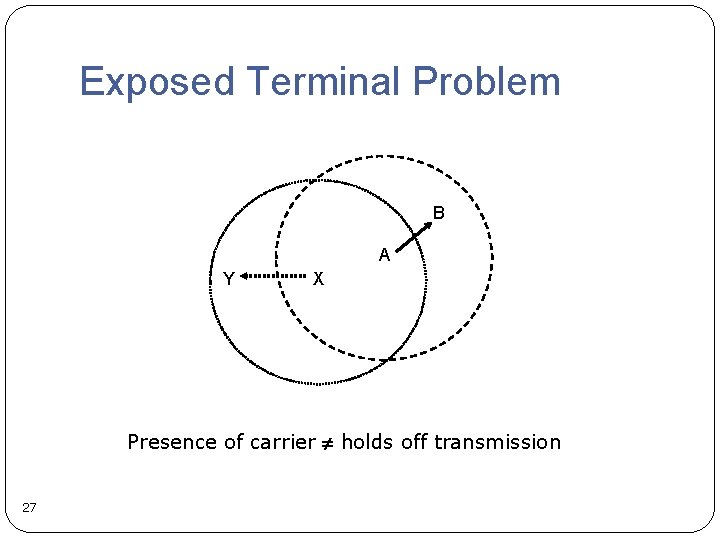 Exposed Terminal Problem B A Y X Presence of carrier holds off transmission 27