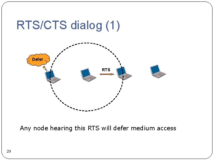 RTS/CTS dialog (1) Defer RTS Any node hearing this RTS will defer medium access