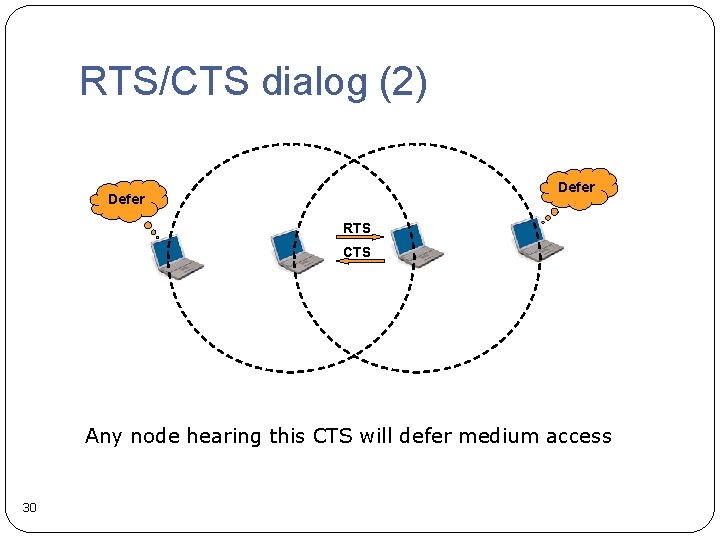 RTS/CTS dialog (2) Defer RTS CTS Any node hearing this CTS will defer medium