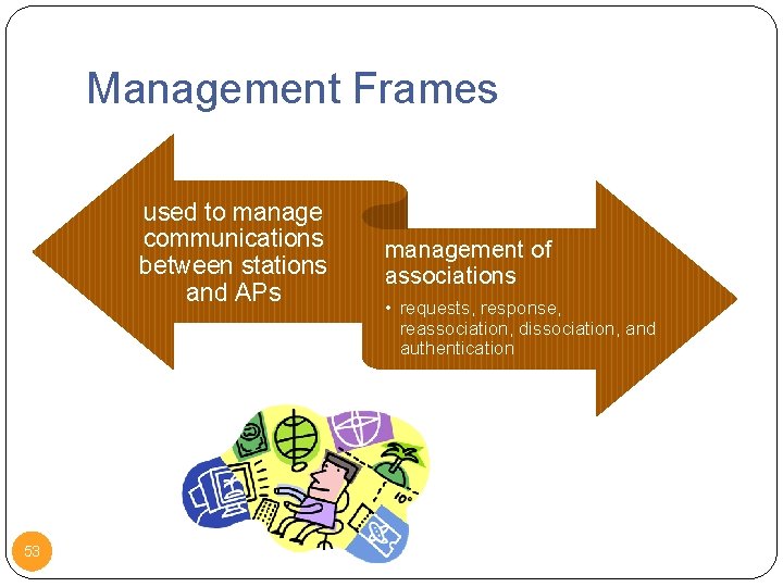 Management Frames used to manage communications between stations and APs 53 management of associations