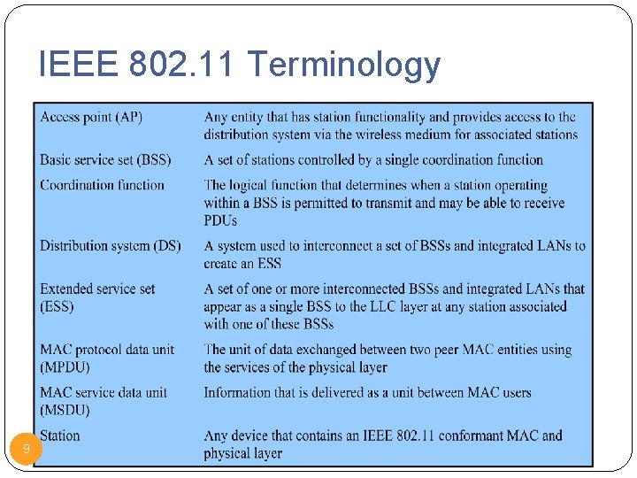 IEEE 802. 11 Terminology 9 