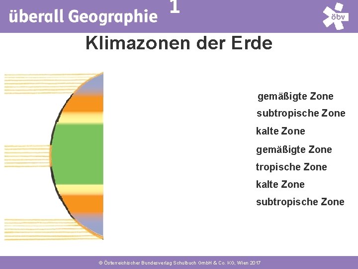 1 Klimazonen der Erde gemäßigte Zone subtropische Zone kalte Zone gemäßigte Zone tropische Zone