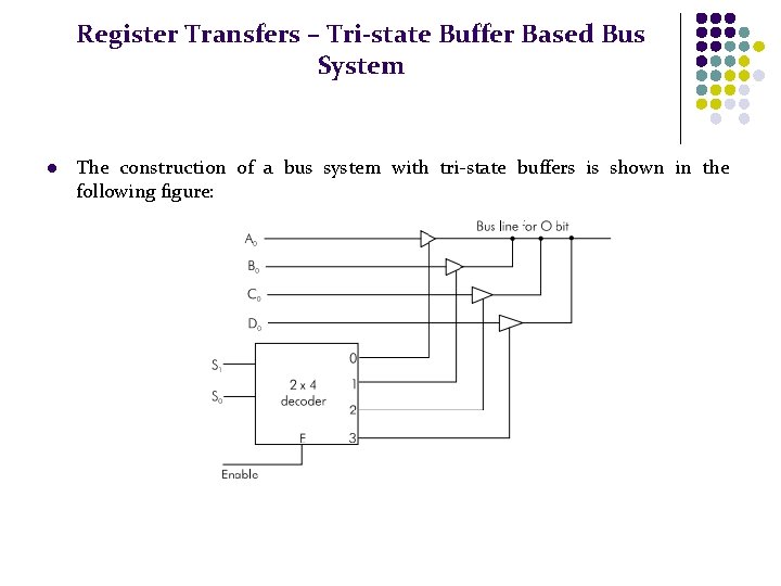 Register Transfers – Tri-state Buffer Based Bus System l The construction of a bus