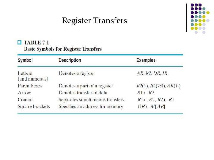 Register Transfers Fig_&_Tbl_Chapter_7. pdf - Adobe Reader 