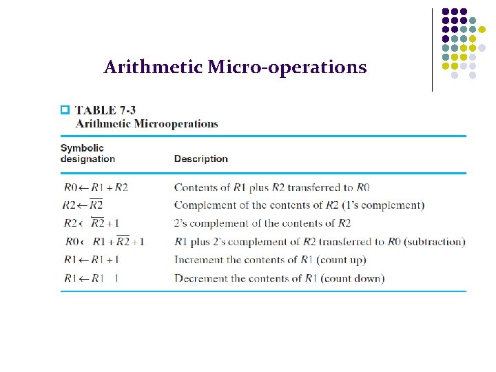 Arithmetic Micro-operations 