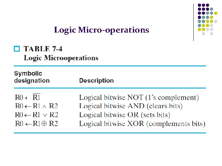 Logic Micro-operations 