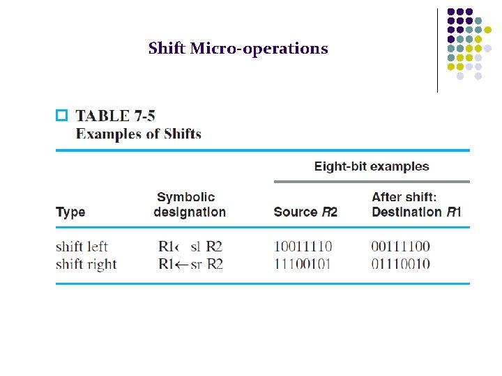 Shift Micro-operations 