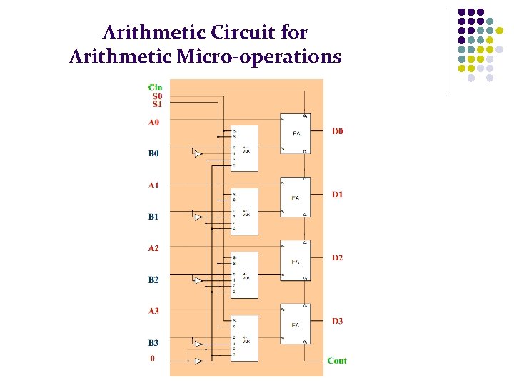 Arithmetic Circuit for Arithmetic Micro-operations 