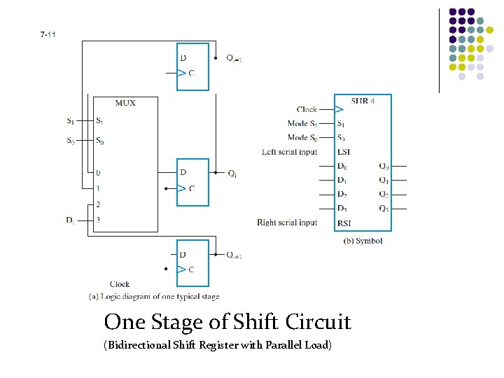 One Stage of Shift Circuit (Bidirectional Shift Register with Parallel Load) 