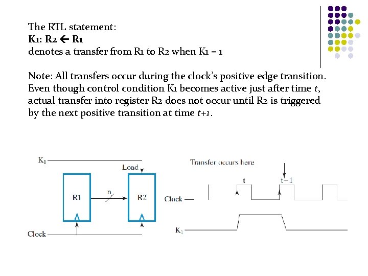 The RTL statement: K 1: R 2 R 1 denotes a transfer from R