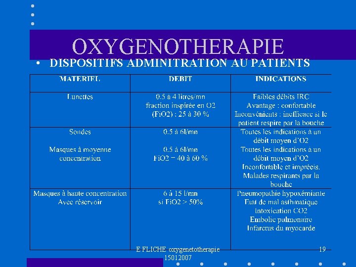 OXYGENOTHERAPIE • DISPOSITIFS ADMINITRATION AU PATIENTS E FLICHE oxygenetotherapie 15012007 19 