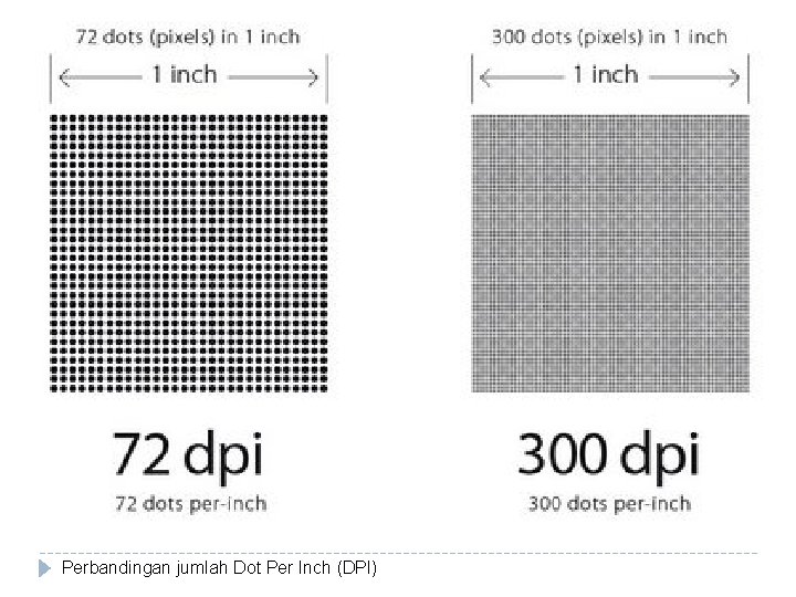 Perbandingan jumlah Dot Per Inch (DPI) 