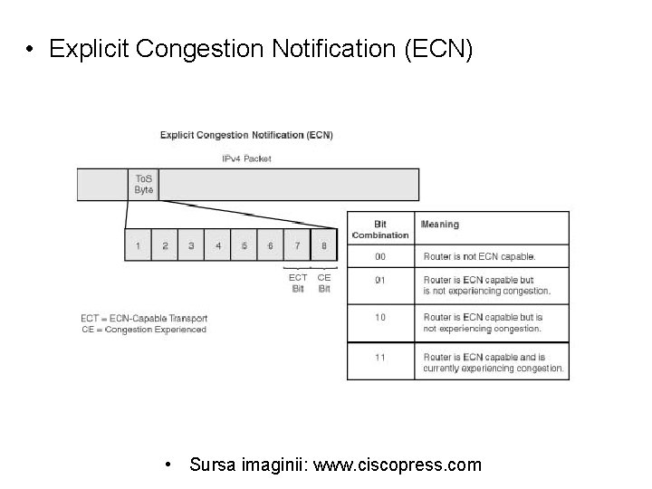  • Explicit Congestion Notification (ECN) • Sursa imaginii: www. ciscopress. com 