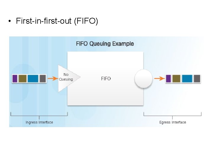  • First-in-first-out (FIFO) 