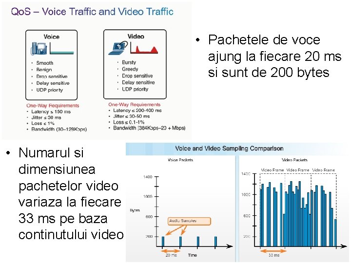  • Pachetele de voce ajung la fiecare 20 ms si sunt de 200