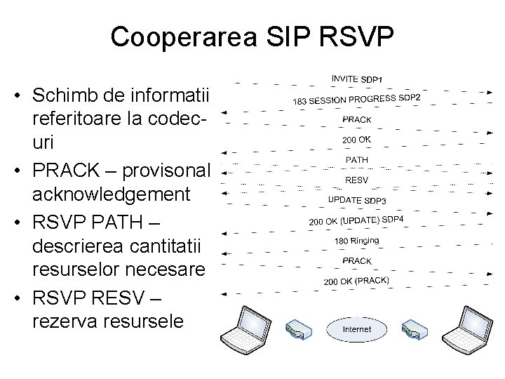 Cooperarea SIP RSVP • Schimb de informatii referitoare la codecuri • PRACK – provisonal