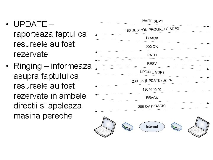  • UPDATE – raporteaza faptul ca resursele au fost rezervate • Ringing –
