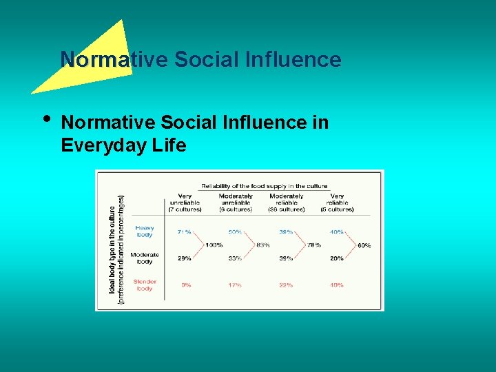 Normative Social Influence • Normative Social Influence in Everyday Life 