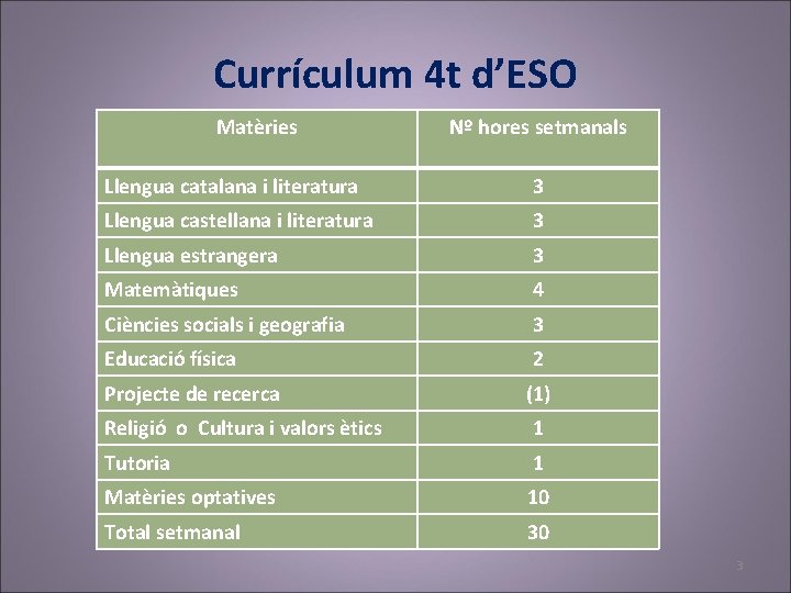 Currículum 4 t d’ESO Matèries Nº hores setmanals Llengua catalana i literatura 3 Llengua