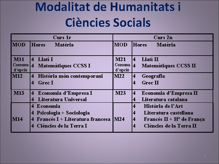 Modalitat de Humanitats i Ciències Socials MOD M 11 Comuna d’opció Curs 1 r