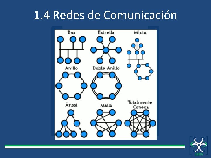 1. 4 Redes de Comunicación 