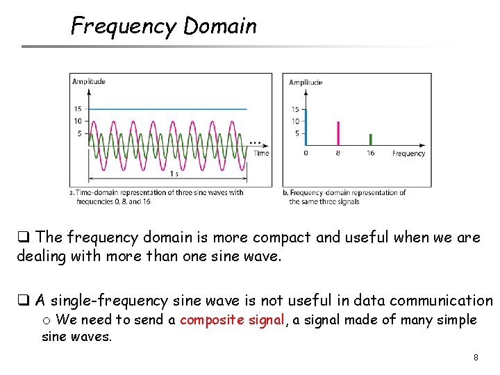 Frequency Domain q The frequency domain is more compact and useful when we are