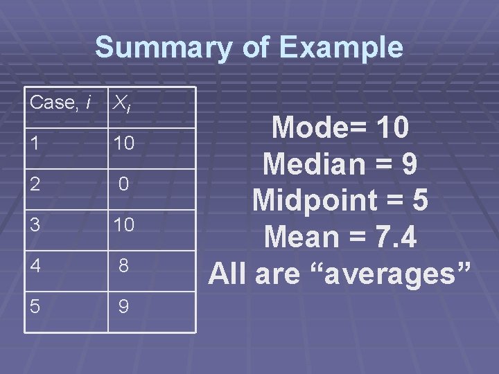 Summary of Example Case, i Xi 1 10 2 0 3 10 4 8