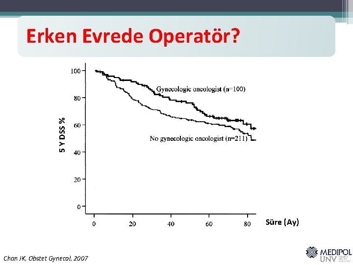 5 Y DSS % Erken Evrede Operatör? Süre (Ay) Chan JK, Obstet Gynecol, 2007