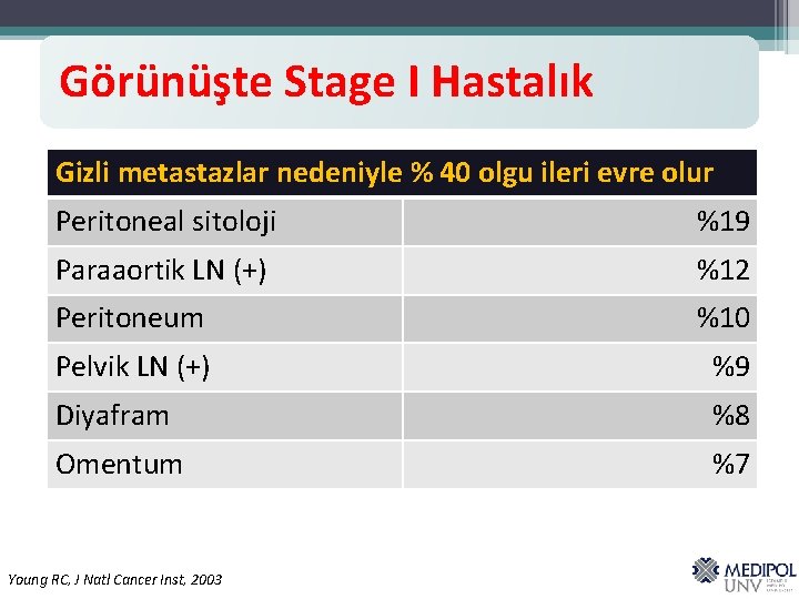 Görünüşte Stage I Hastalık Gizli metastazlar nedeniyle % 40 olgu ileri evre olur Peritoneal